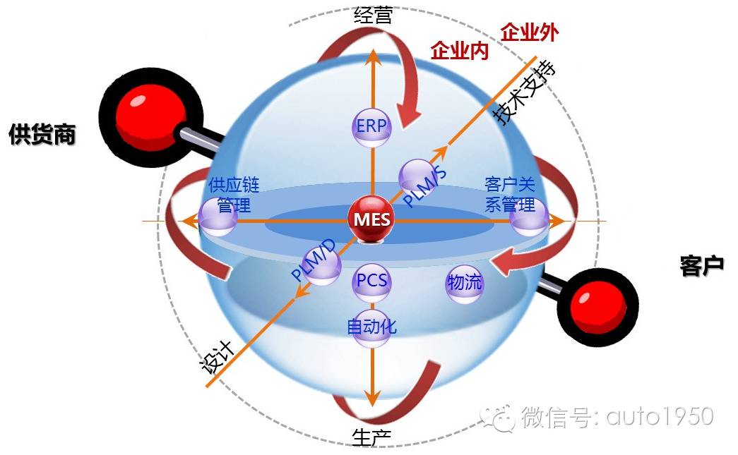 中国自主品牌车企间的信息化战争