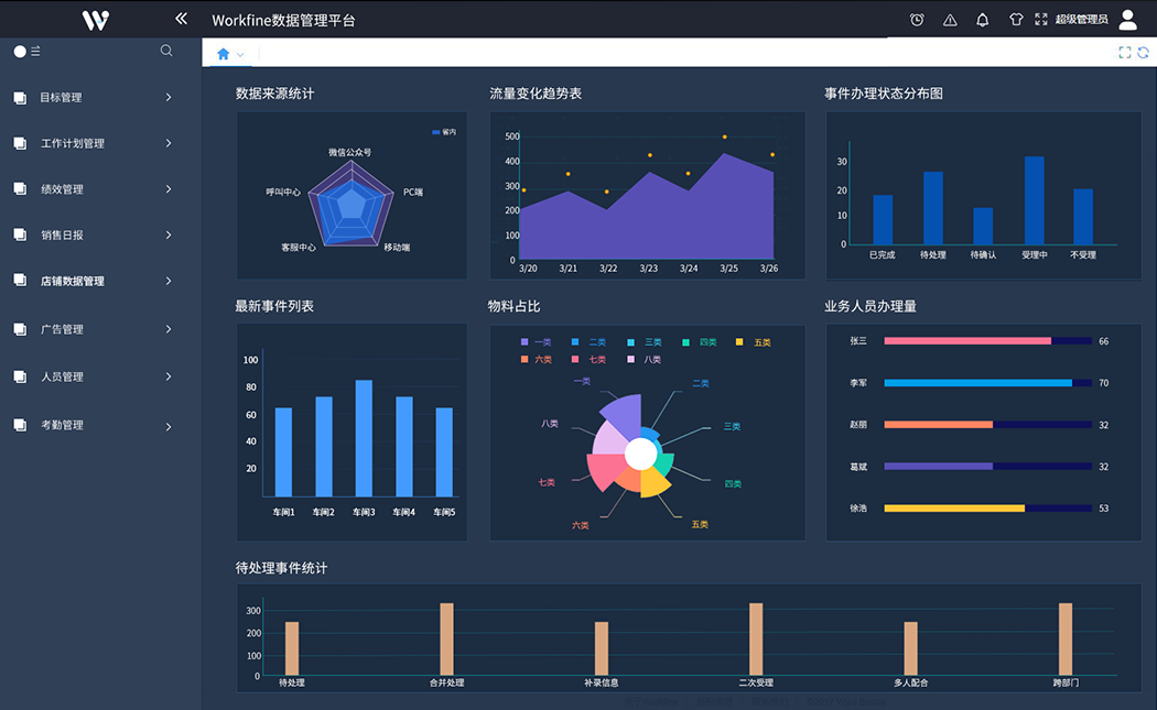 workfine数据管理平台