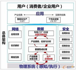 歌尔股份打造面向可重构和微服务的可穿戴产品智慧工厂