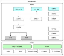 9 个你应该知道的支付系统开源项目